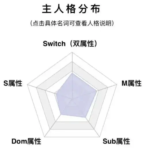 西檬之家-ddlg是什么？字母圈新人权威解析